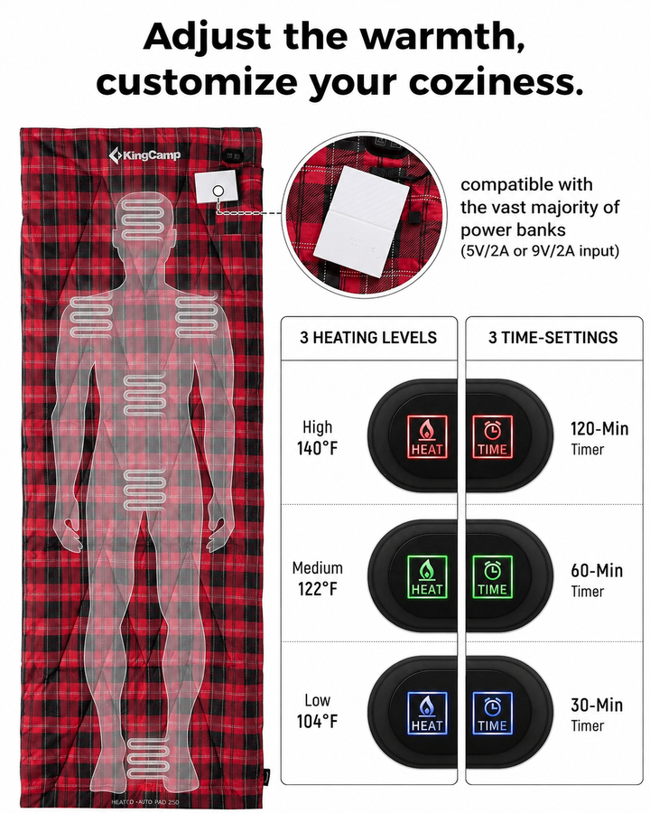 KingCamp 6-Zone Heated Sleeping Bag Liner & Cot Mat