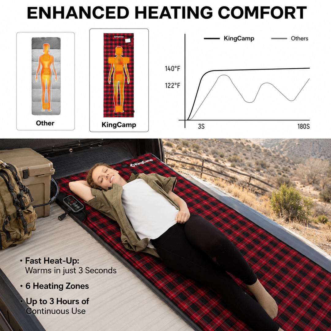 KingCamp 6-Zone Heated Sleeping Bag Liner & Cot Mat