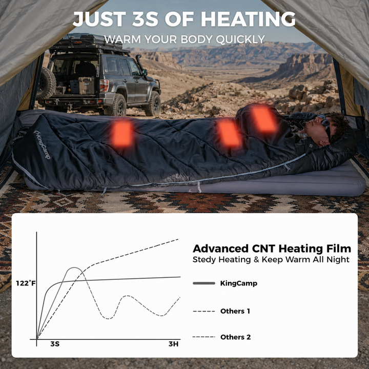 KingCamp FREESPACE HEATING 250 Extra-Wide Heated Sleeping Bag