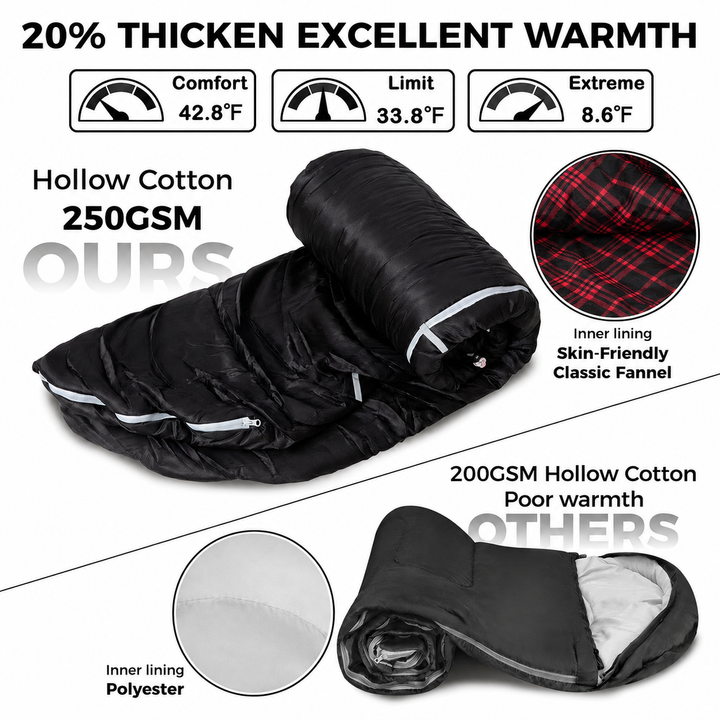 KingCamp FREESPACE HEATING 250 Extra-Wide Heated Sleeping Bag